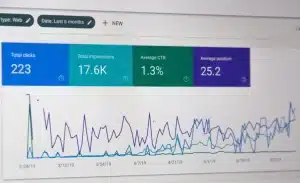 4 Ways To Use Google Analytics For A Better User Experience